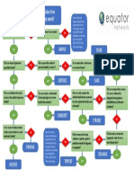 EQUATOR Reporting Guideline Decision Tree: Which Guideline Fits Your Study