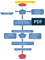 Facturacion Consulta Externa