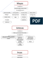 Mapas Concepyuales de Las Civilizaciones Mayas Aztecas y Incas