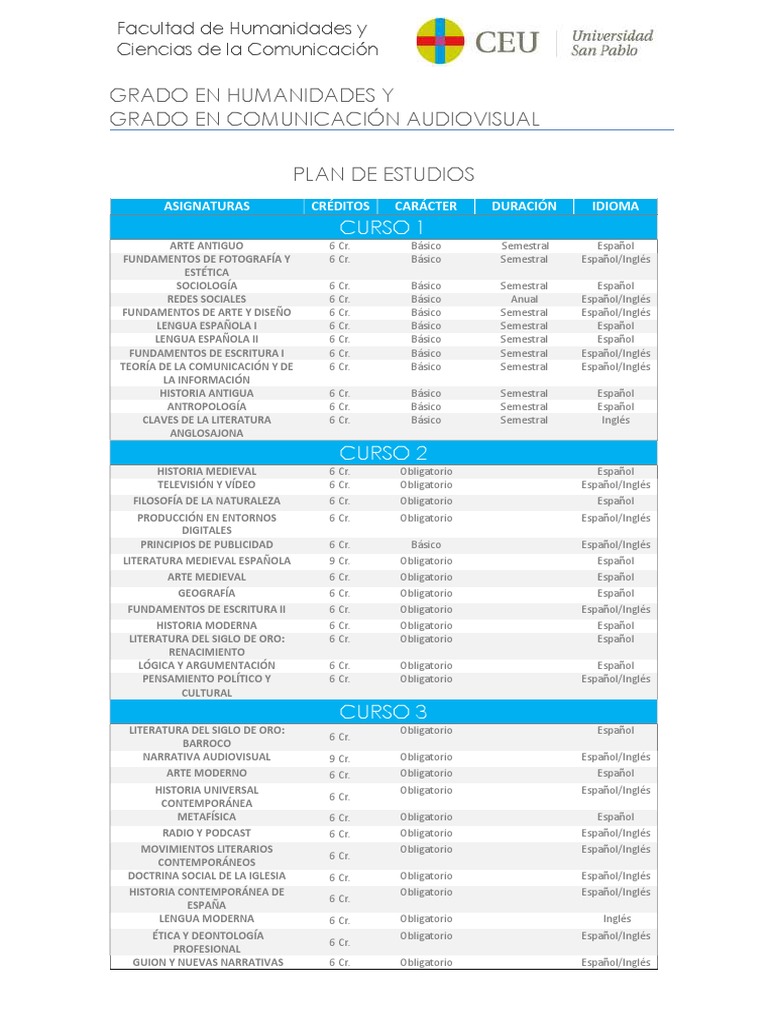 Plan de Estudios en Humanidades y Comunicación | PDF | España | Humanidades