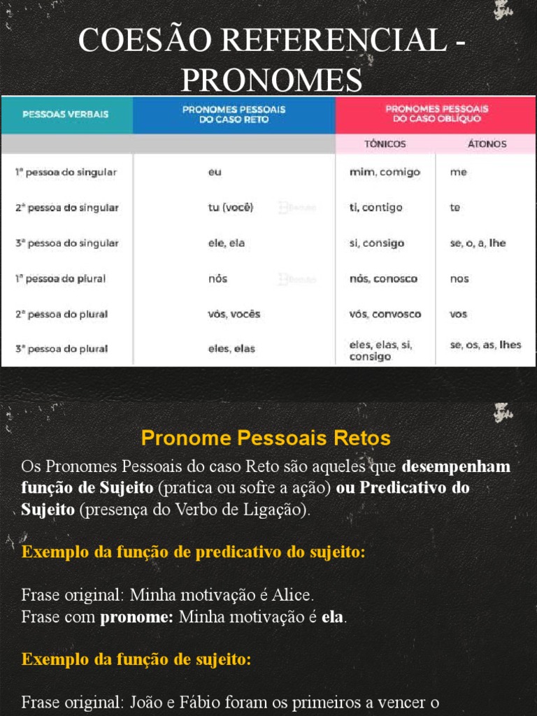Coesão Referencial - Pronomes | PDF