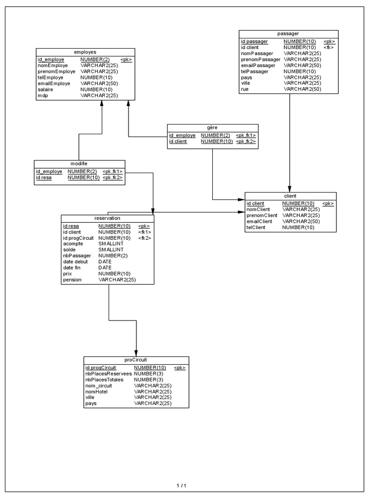 Database Schema Overview | PDF