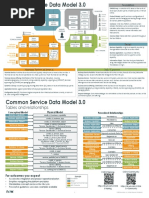 CSDM | PDF | Governance | Information Management