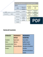 Taxonomia Del Aprendizaje Marzano y Kend