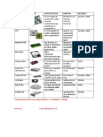 Componentes de Una Computadora