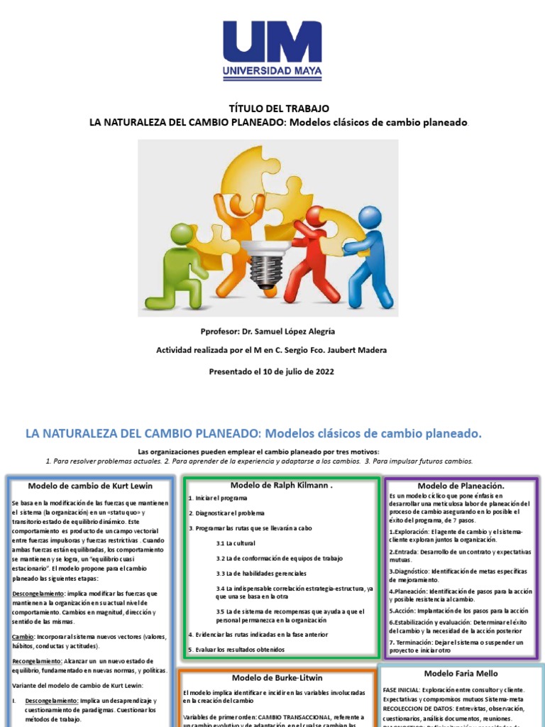 Modelos Clásicos de Cambio Planeado | PDF | Planificación