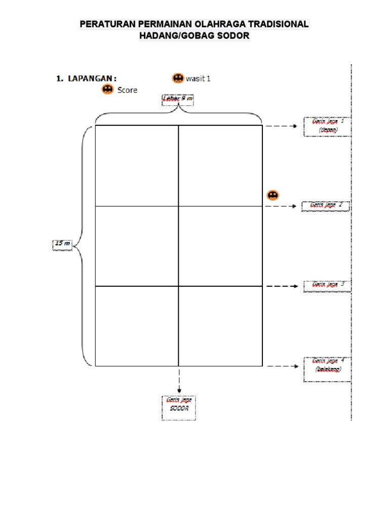 Aturan Permainan Hadang Tradisional | PDF