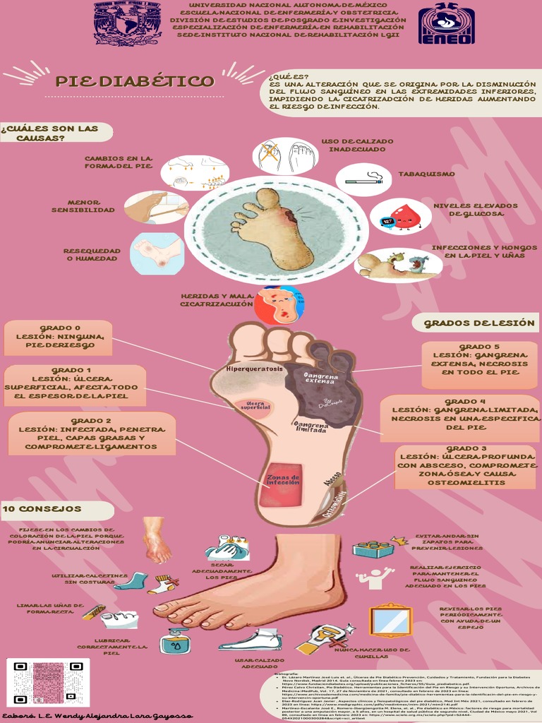 Infografía Pie Diabetico | PDF | Diabetes | Medicina CLINICA