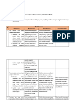 Tugas Analisis Wawancara - Andieni Delia Nadila