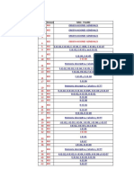 Observaciones Resaltantes de Electricas y Mecanicas