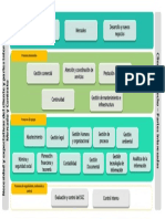 Planeación Estrategica