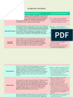 Matriz de Conceptos - Desarrollo Humano y Sus Etapas