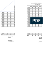 Data Ehac Dan Crew 2022