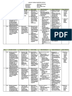 Analisis Standar Kompetensi Lulusan (SKL) OK BAHASA INGGRIS KELAS 12