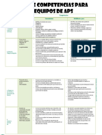 Matriz de Competencias para Los Equipos de APS