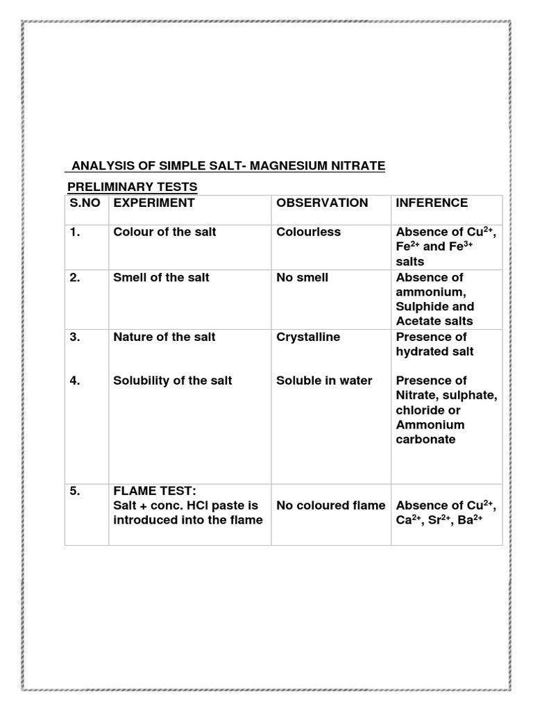 Analysis of Simple SaltIImagnesium Nitrate For Record and Reference