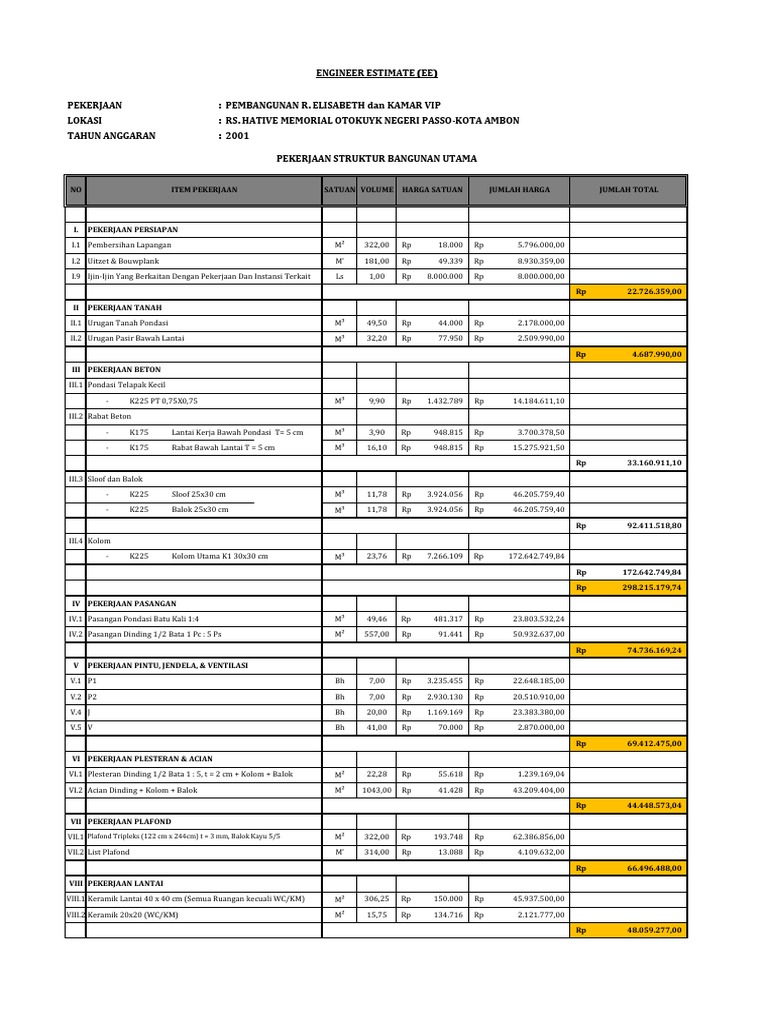 Rab R. Elisabeth - Vip - Vvip | PDF