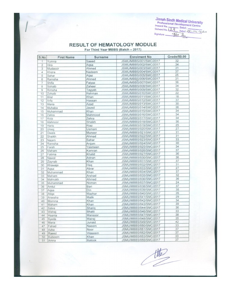 Result of HEMATOLOGY MODULE 3rd Year MBBS Batch 2017 | PDF
