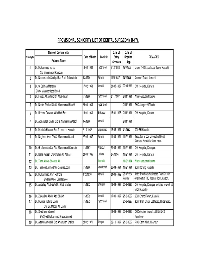 Sindh Health Department Seniority List | PDF