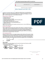 P&IDs (Piping & Instrumentation Diagrams) and P&ID Valve Symbol Library