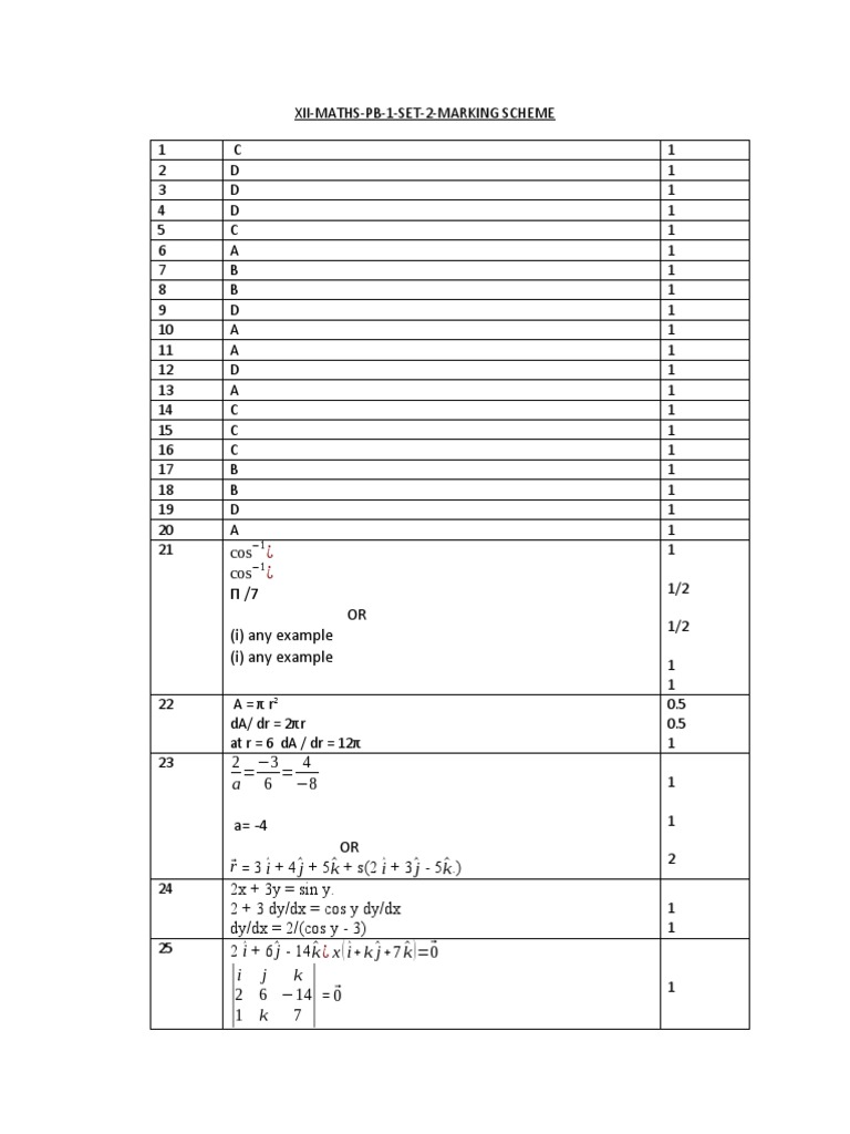 MS Maths XII KVS Silchar | PDF | Algebra | Applied Mathematics