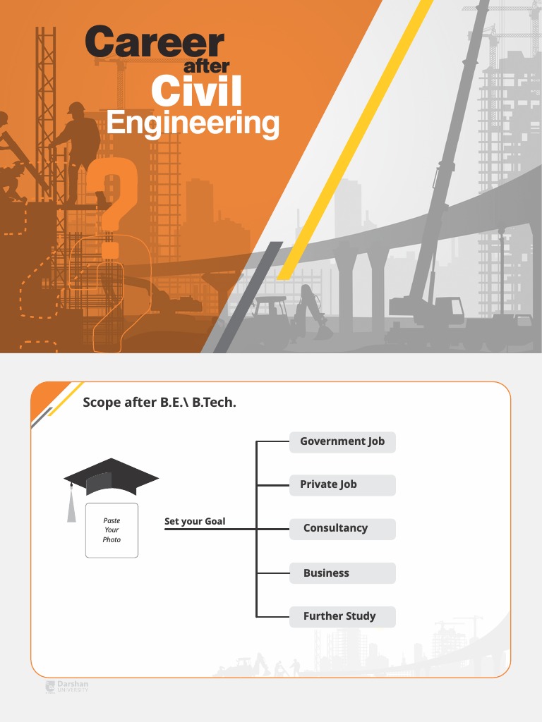 Career After Civil Engineering | PDF | Engineering | Real Estate Appraisal