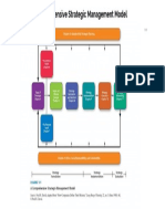 Comprehensive Strategic Management Model 1-1