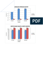 Grafik Mutu Bougenville