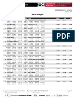 2022 UCI XCO WC #3 Nove Mesto Women Elite Analysis