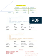 Aviation Configs