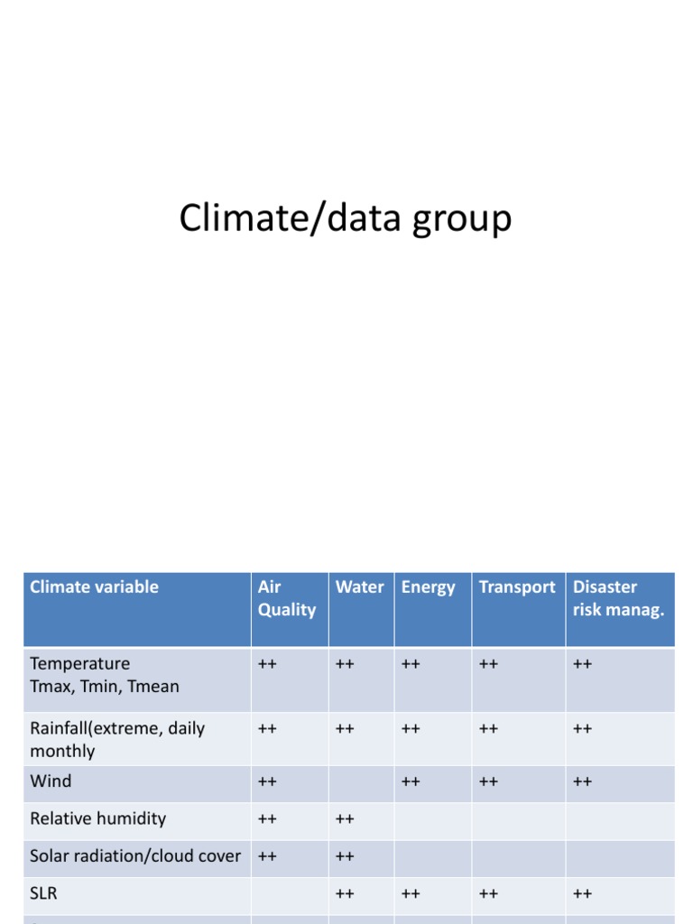 Climate Data Availability and Projections | PDF