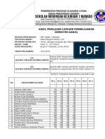 Daftar Nilai Kelas XI12