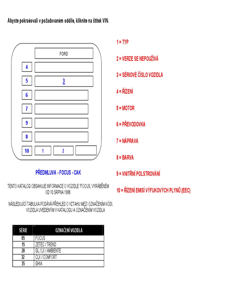 Dekod r v r t tku ford focus od 1998 pdf