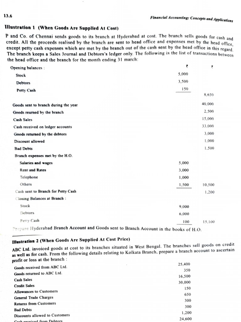 Branch Accounting PDF Debits And Credits Business