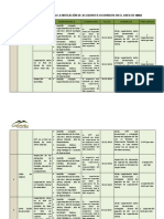 Plan de Accion para La Mitigacion de Accidentes en El Area de Mina - Noviembre