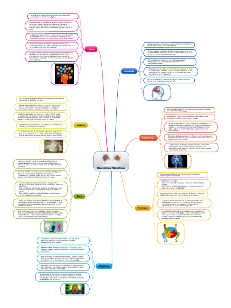 Disciplinas Filosóficas Pdf Conocimiento Metafísica