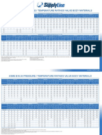Valve Pressure Temperature