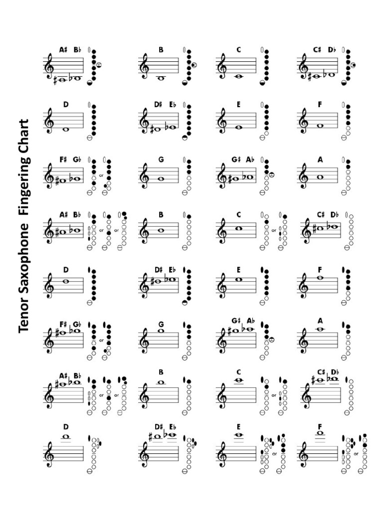 Tenor Saxophone Fingering Chart | PDF