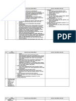 LK. 1.1. Identifikasi Masalah PPG DALJAB BAHASA INGGRIS 2022