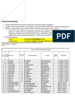 Data Pengajuan Honor Pendamping Akt 4 2022