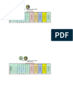 School MAPEH proficiency levels by quarter