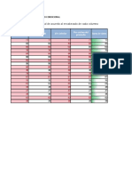 Actividad Formato Condicional2 Lelis