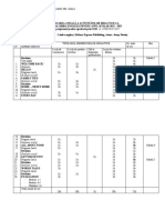 22 - 23 Planificare-Anuala - Limba-Moderna-1-Limba-Engleza - cls.-a-V-a-Right-On