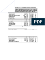 Resumen de La Superficie en La Zona de Derechos Proindivisos