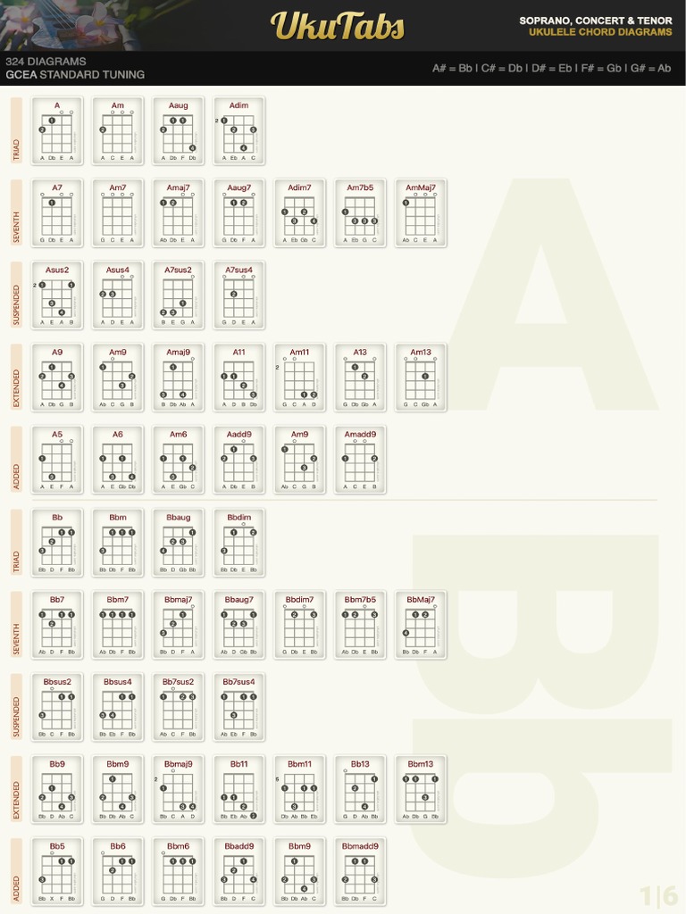 Ukulele Chords Diagram | PDF