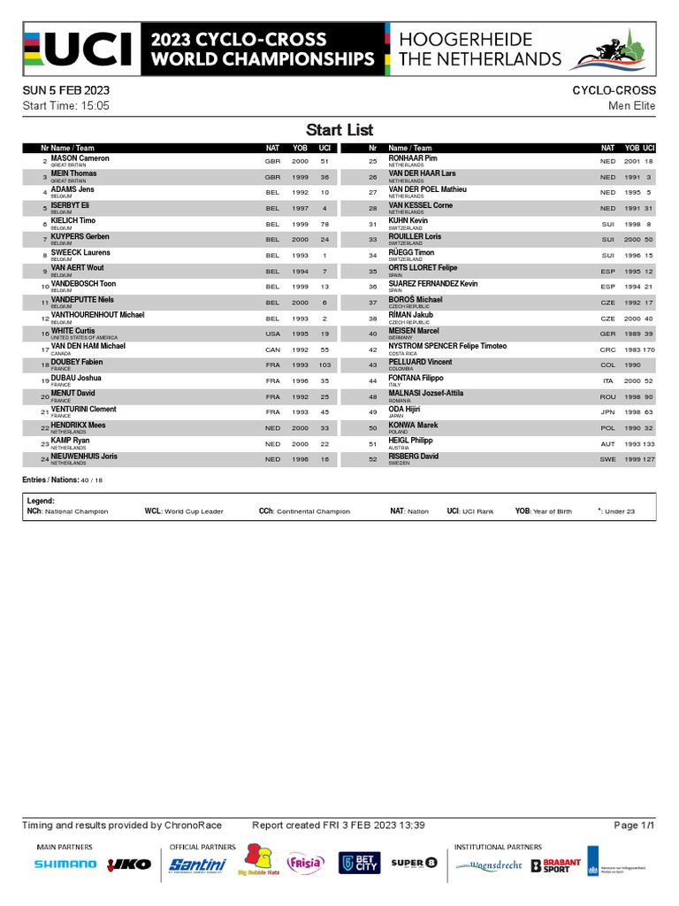 Startlist Uci World Championships Hoogerheide 2023 Men Elite PDF
