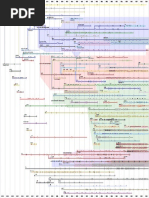 Timeline of Web Browsers