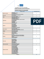 Relação Unidades Rotina e Influenza Multivacinação Salvo Automaticamente