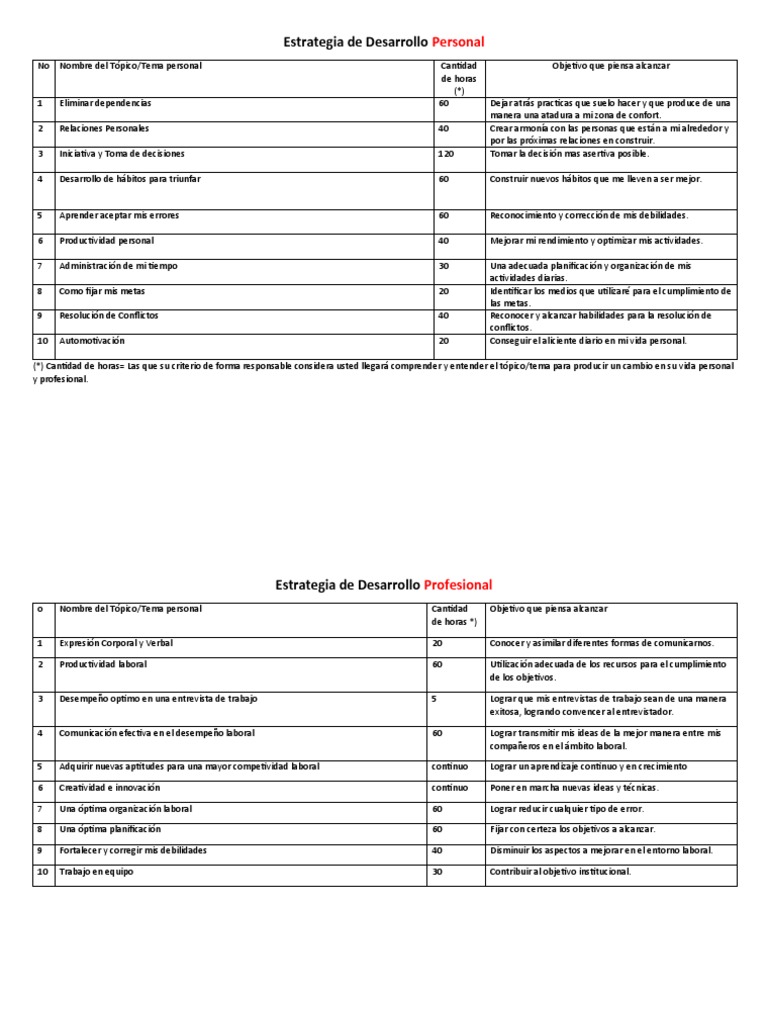 Desarrollo Personal y Profesional | PDF | Planificación | Desarrollo ...