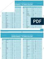 Compatibilite Porte Velos 2018 v2